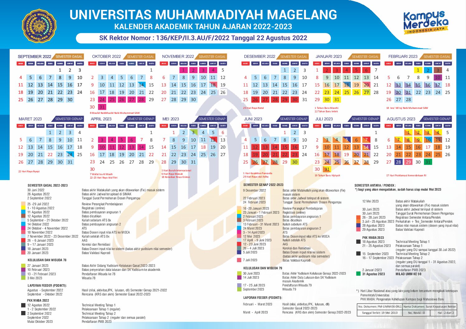 Fakultas Psikologi dan Humaniora Universitas Muhammadiyah Magelang